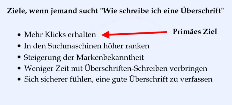 Überschrift schreiben - Welche Ziele hat Deine Überschrift?