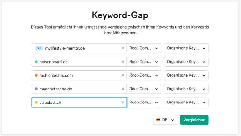 Nutze das Keyword Gap von Semrush um mehr über Dein Keyword zu erfahren