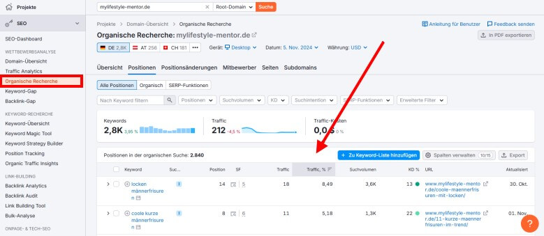 Organische Recherche Tool von Semrush